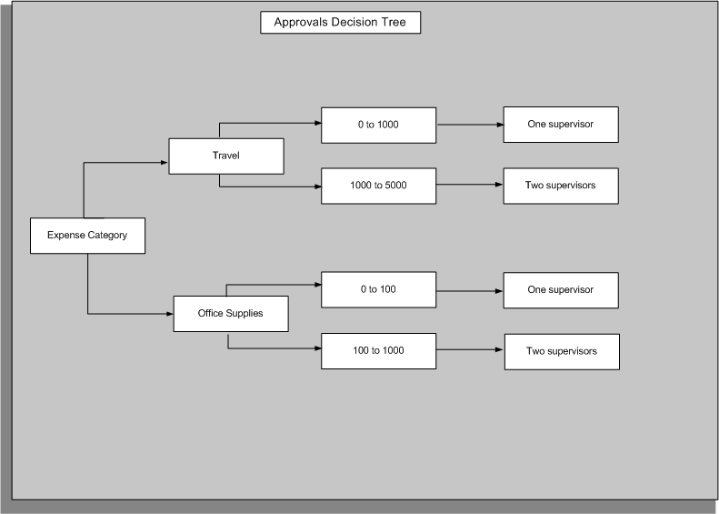 the picture is described in the document text