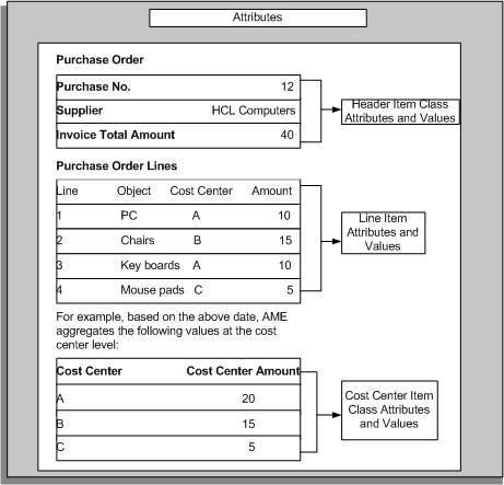 the picture is described in the document text