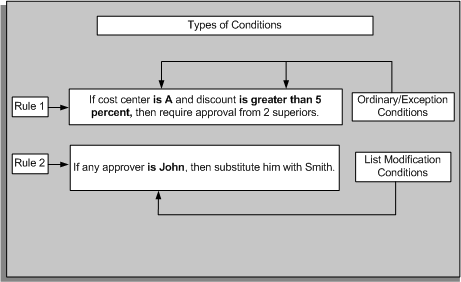 the picture is described in the document text