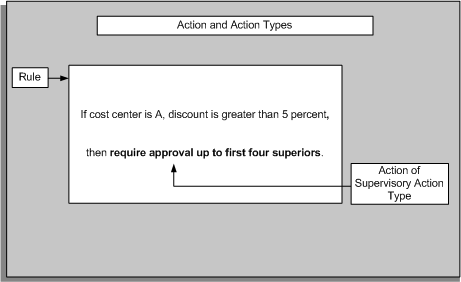 the picture is described in the document text