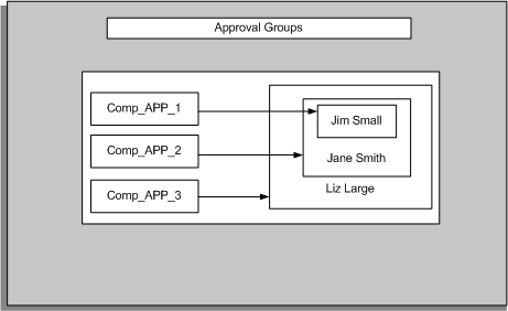 the picture is described in the document text