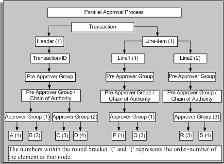 the picture is described in the document text