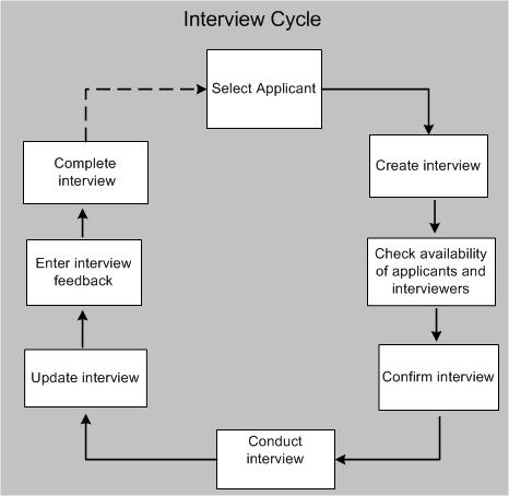 the picture is described in the document text