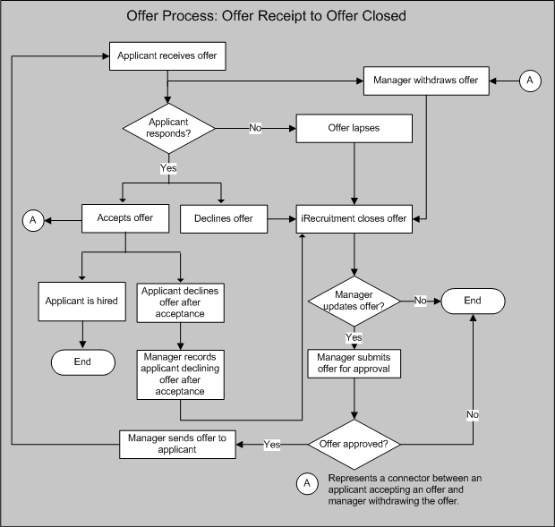 the picture is described in the document text