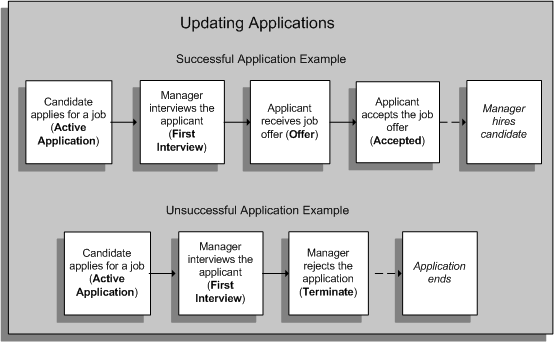 the picture is described in the document text