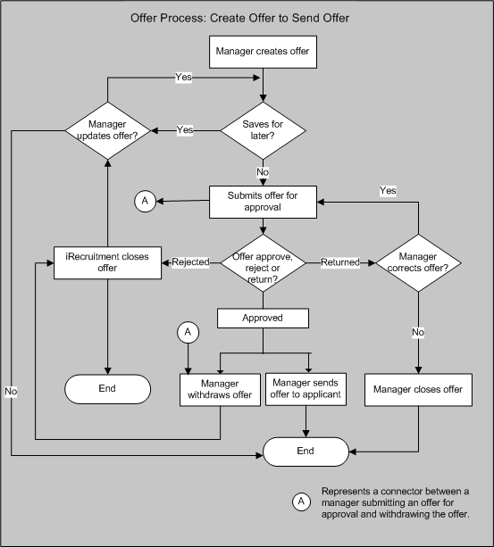 the picture is described in the document text
