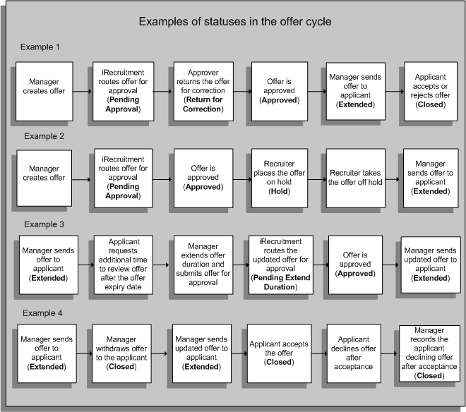 the picture is described in the document text