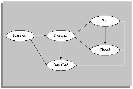 the picture is described in the document text