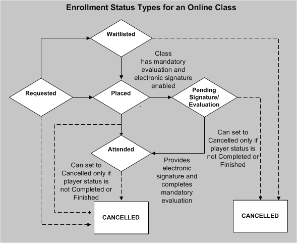 the picture is described in the document text