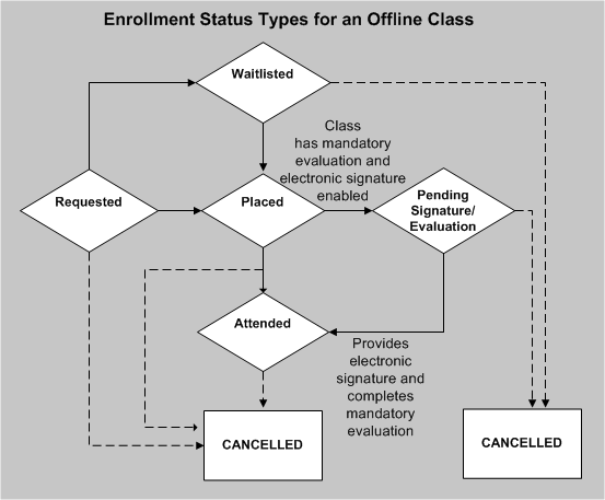 the picture is described in the document text