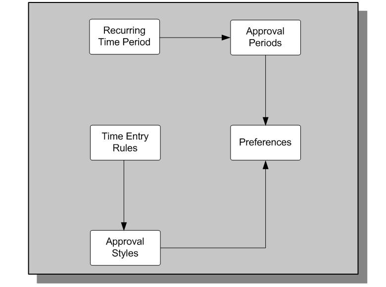 the picture is described in the document text