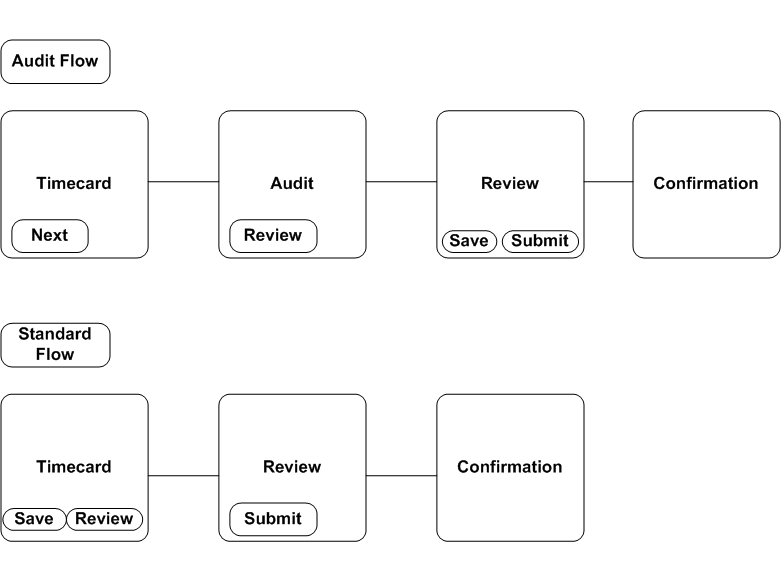 the picture is described in the document text