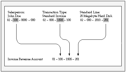 the picture is described in the document text