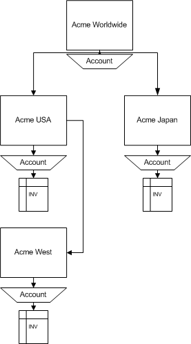 the picture is described in the document text