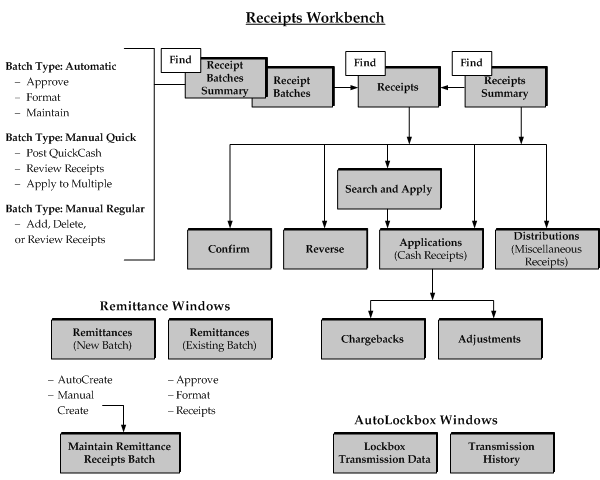 the picture is described in the document text