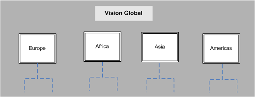 the picture is described in the document text