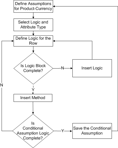 the picture is described in the document text