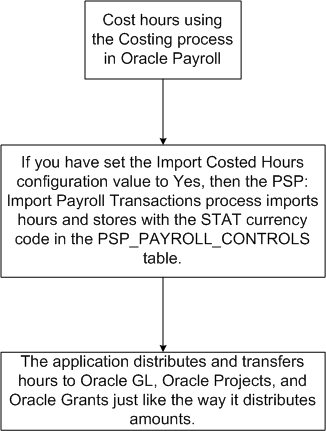 the picture is described in the document text