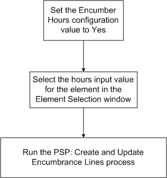 the picture is described in the document text