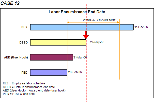 the picture is described in the document text