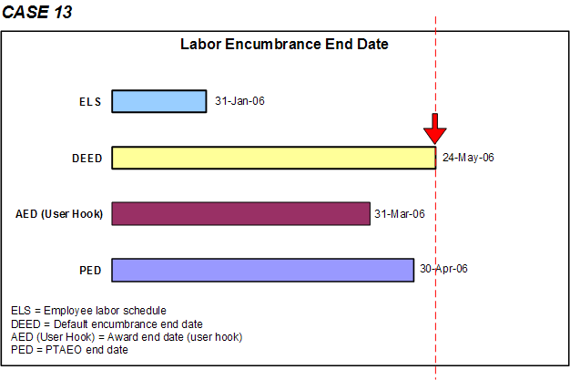 the picture is described in the document text
