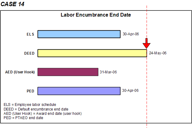 the picture is described in the document text