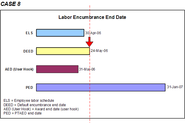 the picture is described in the document text