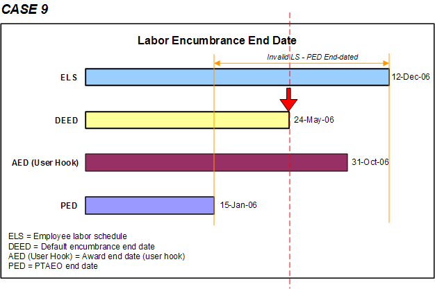 the picture is described in the document text