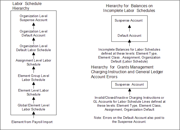 the picture is described in the document text