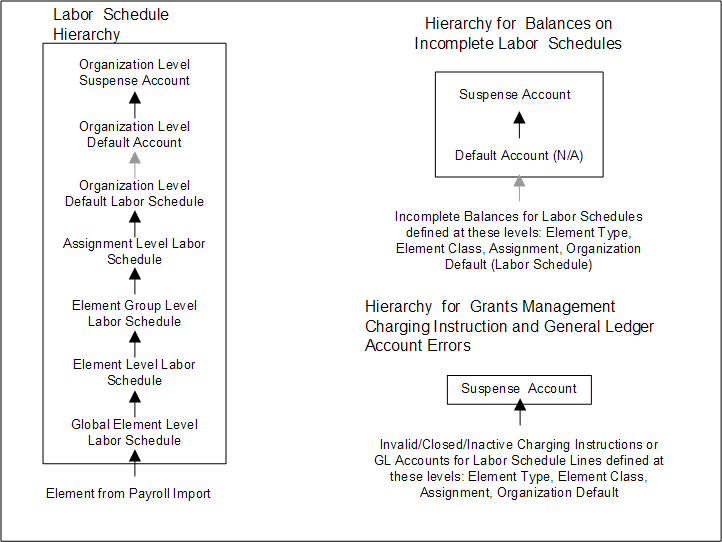 the picture is described in the document text