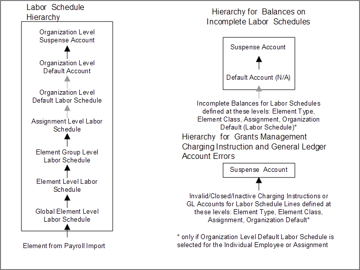 the picture is described in the document text