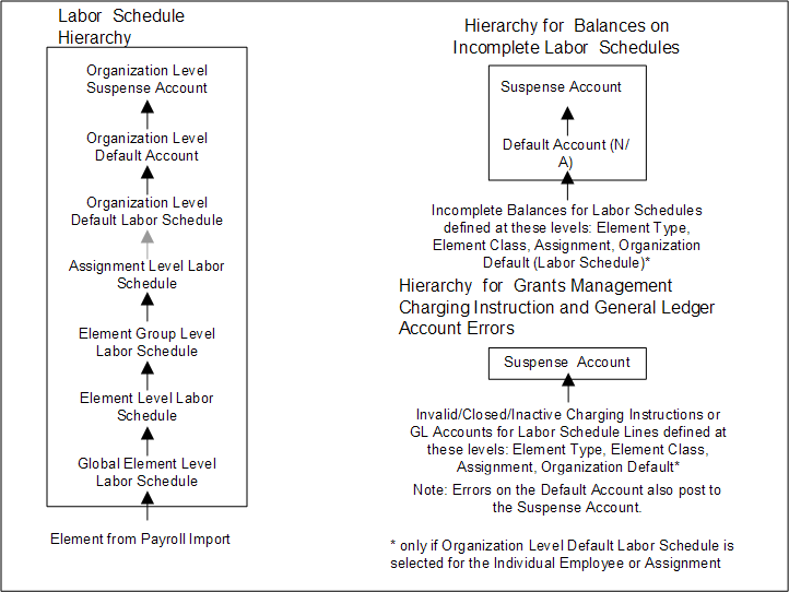 the picture is described in the document text
