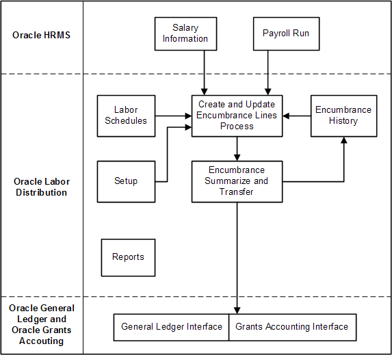 the picture is described in the document text