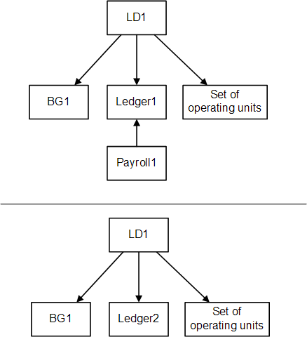 the picture is described in the document text