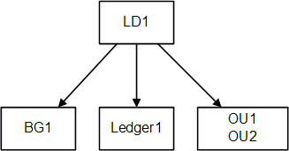 the picture is described in the document text
