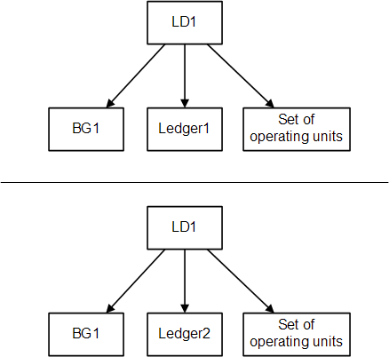 the picture is described in the document text