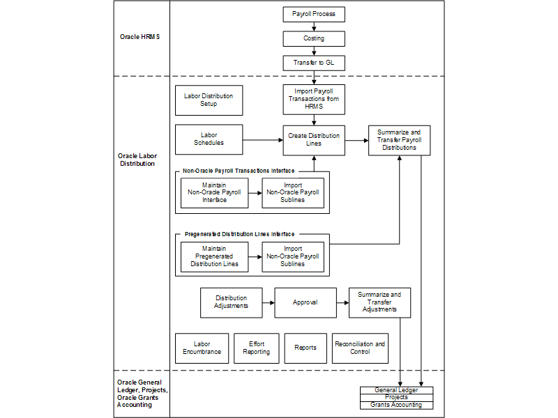 the picture is described in the document text