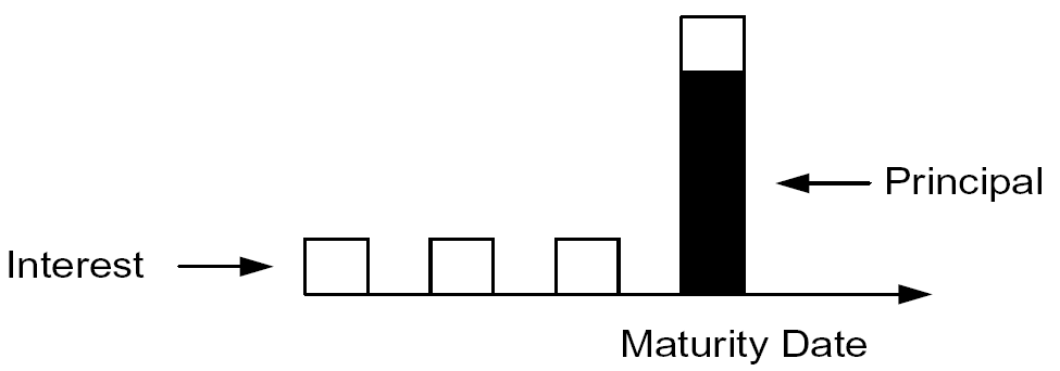 the picture is described in the document text