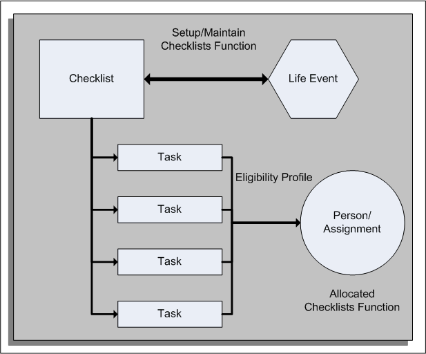 the picture is described in the document text