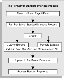the picture is described in the document text