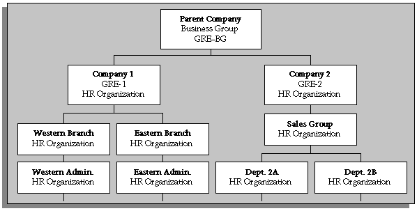 the picture is described in the document text