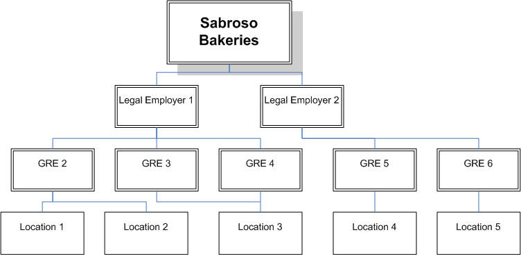 the picture is described in the document text