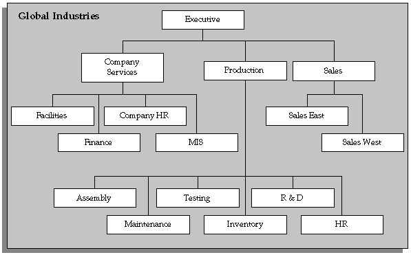 the picture is described in the document text