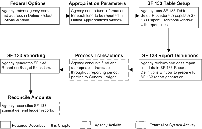 the picture is described in the document text