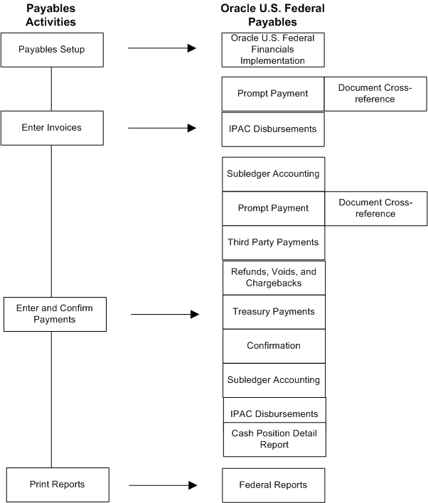 the picture is described in the document text