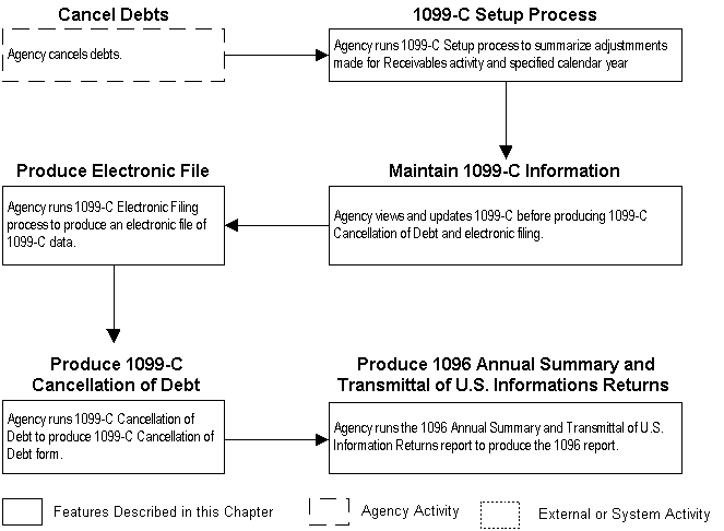 the picture is described in the document text