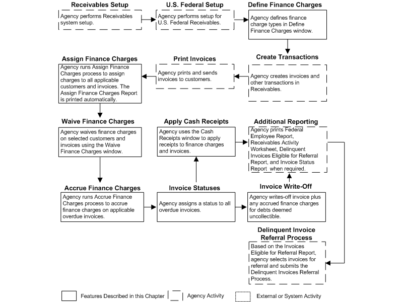 the picture is described in the document text