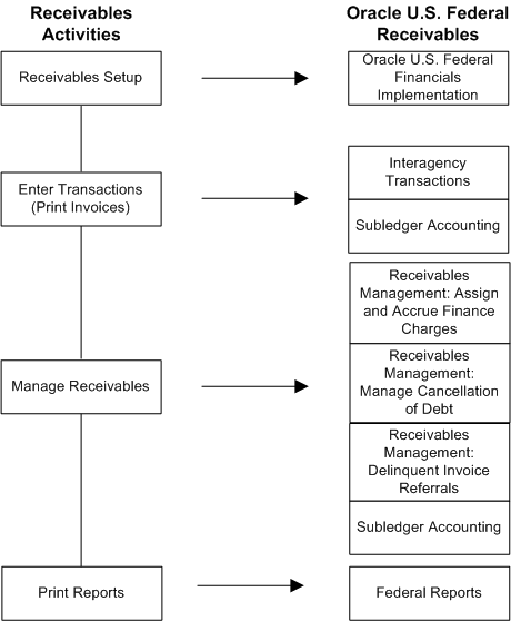 the picture is described in the document text