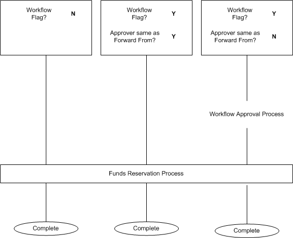 the picture is described in the document text