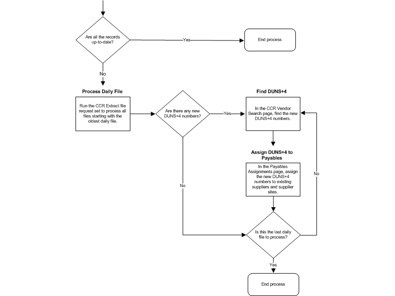 the picture is described in the document text
